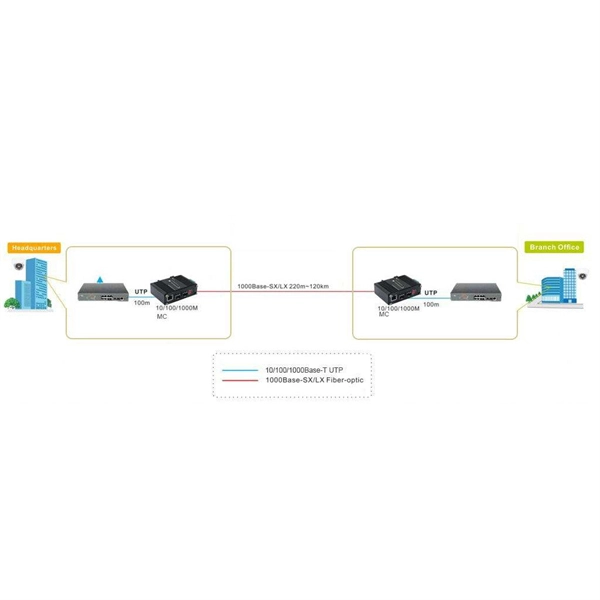 Dark Fiber Seismic Sensor