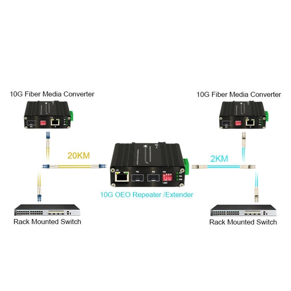 How to reduce noise in elevator electrical control boxes