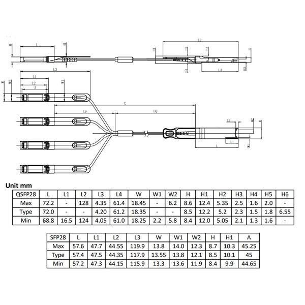 Common speeds for optical modules
