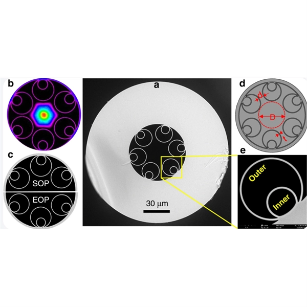 Custom Process for Single-Core Fiber Optic Fusion Splices in the Oil and Petrochemical Industry