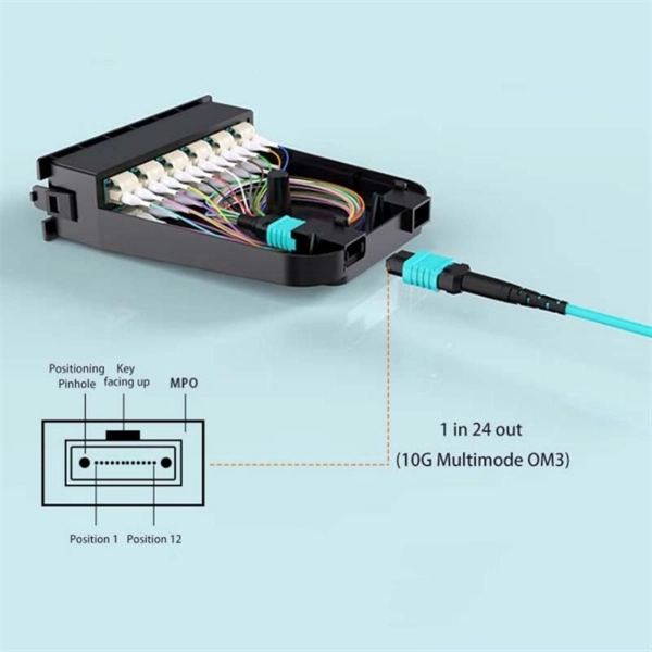 Advantages of Special Embedded Parts for Cable Trays