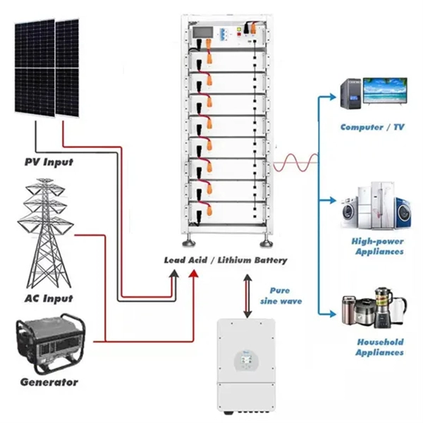 What are some types of X-ray fiber optic sensors