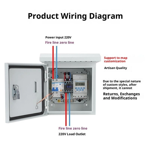 Dynamic Connection of Fiber Optic Router