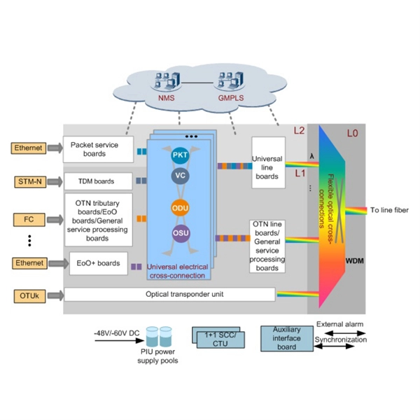 Compatible QSFP optical network switches from Italian suppliers