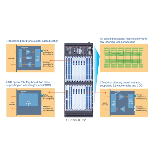 Barbados FOB Fiber Ethernet Switch 100G