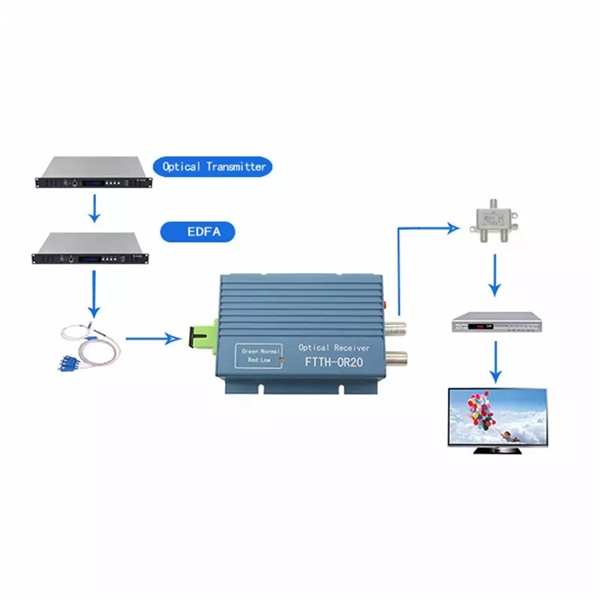 Warning about outdoor duct fiber optic cables