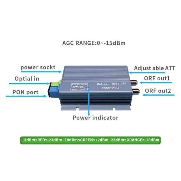 PC type fiber optic connector end face